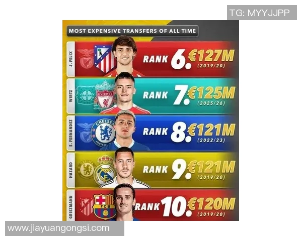 2023年欧洲足球明星身价排行榜揭晓谁是最贵球员引发热议 2023年欧洲足球明星身价排行榜揭晓谁是最贵球员引发热议