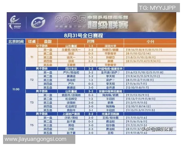 上海乒乓球队在联合会杯积分榜中以61分稳居第一名表现出色 上海乒乓球队在联合会杯积分榜中以61分稳居第一名表现出色